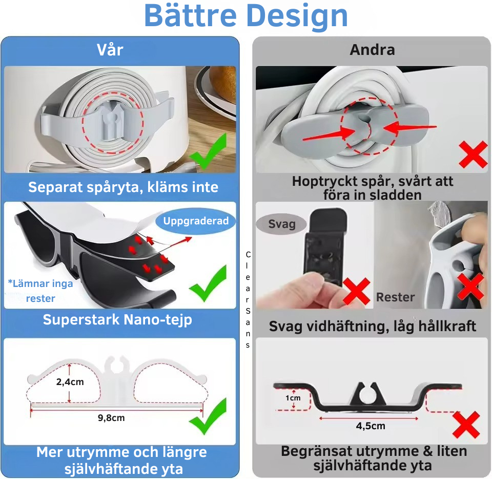 CORDY – Smart Kabelhållare